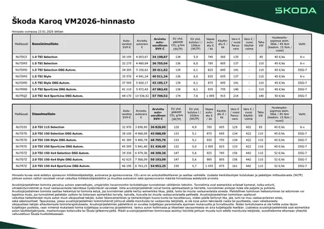 Škoda -luettelo, Mäntsälä | Suositushinnasto | 2026-09-04T00:00:00.000Z - 2026-09-18T00:00:00.000Z