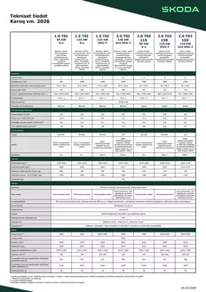 Škoda -luettelo, Kaarina | Tekniset tiedot | 2026-01-01T00:00:00.000Z - 2026-12-31T00:00:00.000Z
