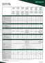 Škoda -luettelo, Kaarina | Tekniset tiedot | 2026-01-01T00:00:00.000Z - 2026-12-31T00:00:00.000Z