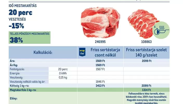 Friss sertéstarja, Friss sertéstarja szelet