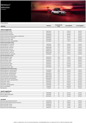 Renault katalógus, Siófok | Renault Renault Tartozek arlista Arkana | 2025-04-01T00:00:00.000Z - 2026-04-01T00:00:00.000Z