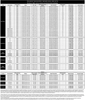 Peugeot katalógus, Gyöngyös | Boxer arlista | 2026-05-19T00:00:00.000Z - 2026-09-30T00:00:00.000Z