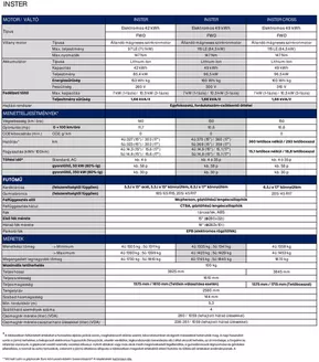 Hyundai katalógus, Cegléd | Nagyszerű kedvezmények kiválasztott termékekre | 2026-09-03T00:00:00.000Z - 2026-09-17T00:00:00.000Z