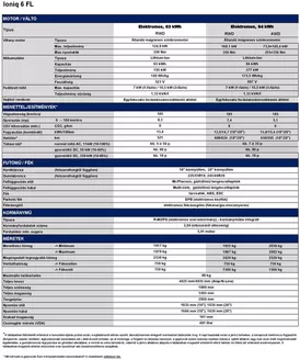 Hyundai katalógus, Szentendre | Csúcsajánlatok a takarékosoknak | 2026-09-03T00:00:00.000Z - 2026-09-17T00:00:00.000Z