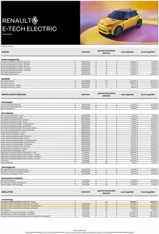 Renault katalógus, Budakalász | Renault 2a796e3327 | 2026-09-03T00:00:00.000Z - 2026-09-17T00:00:00.000Z