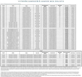 Citroën katalógus, Jászberény | Jumper | 2026-10-18T00:00:00.000Z - 2026-11-01T00:00:00.000Z