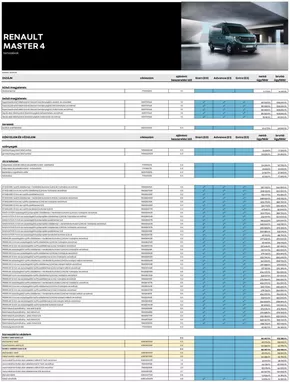 Renault katalógus | Renault Renault tartozek arlistak uj Master | 2025-05-18T00:00:00.000Z - 2026-05-18T00:00:00.000Z