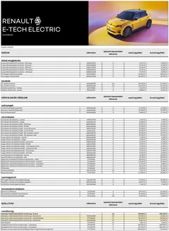 Renault katalógus, Kaposvár | Renault Renault tartozek arlistak R5 | 2025-06-21T00:00:00.000Z - 2026-06-21T00:00:00.000Z