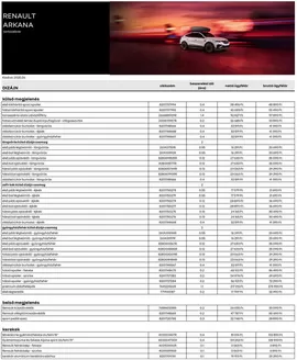 Renault katalógus, Győr | Renault Renault Tartozek arlista Arkana | 2025-06-21T00:00:00.000Z - 2026-06-21T00:00:00.000Z