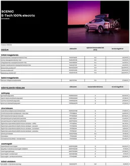 Renault katalógus, Budapest | Renault Renault tartozek arlista Scenic | 2025-06-21T00:00:00.000Z - 2026-06-21T00:00:00.000Z