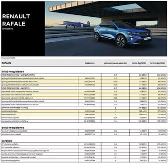 Renault katalógus, Szolnok | Renault Renault tartozek arlista Rafale | 2025-06-21T00:00:00.000Z - 2026-06-21T00:00:00.000Z
