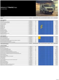 Renault katalógus, Budakalász | Renault Renault tartozek arlista TraficVan | 2025-06-21T00:00:00.000Z - 2026-06-21T00:00:00.000Z