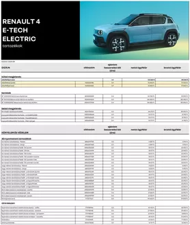 Renault katalógus, Budakalász | Renault Renault tartozek arlista R4 | 2025-08-15T00:00:00.000Z - 2026-08-15T00:00:00.000Z