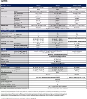 Hyundai katalógus, Győr | A legjobb ajánlataink Önnek | 2025-08-22T00:00:00.000Z - 2026-08-22T00:00:00.000Z
