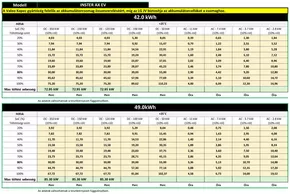 Hyundai katalógus, Győr | Vonzó különleges ajánlatok mindenki számára | 2025-08-22T00:00:00.000Z - 2026-08-22T00:00:00.000Z