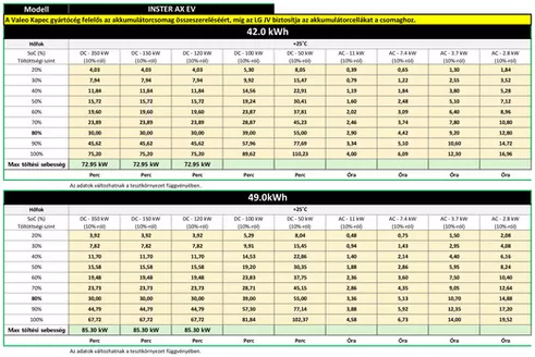Hyundai katalógus, Vác | Vonzó különleges ajánlatok mindenki számára | 2025-08-22T00:00:00.000Z - 2026-08-22T00:00:00.000Z