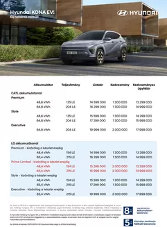 Hyundai katalógus, Vác | Hyundai KONA Electric akciós | 2025-08-22T00:00:00.000Z - 2026-08-22T00:00:00.000Z