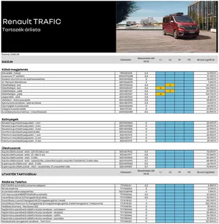 Renault katalógus, Szeged | Renault Renault tartozek arlista TraficCombi | 2025-09-16T00:00:00.000Z - 2026-09-16T00:00:00.000Z