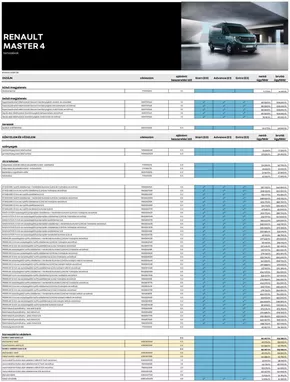 Renault katalógus, Budakalász | Renault Renault tartozek arlista Master | 2025-09-20T00:00:00.000Z - 2026-09-20T00:00:00.000Z