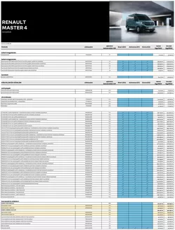 Renault katalógus, Pécs | Renault Renault tartozek arlista Master | 2025-09-20T00:00:00.000Z - 2026-09-20T00:00:00.000Z
