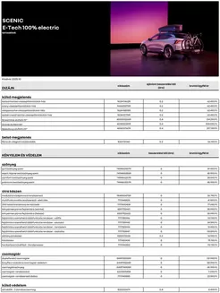 Renault katalógus, Emőd | Renault Renault tartozek arlista Scenic | 2025-10-03T00:00:00.000Z - 2026-10-03T00:00:00.000Z