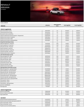 Renault katalógus, Dombóvár | Renault Renault Tartozek arlista Arkana | 2025-03-07T00:00:00.000Z - 2026-03-07T00:00:00.000Z