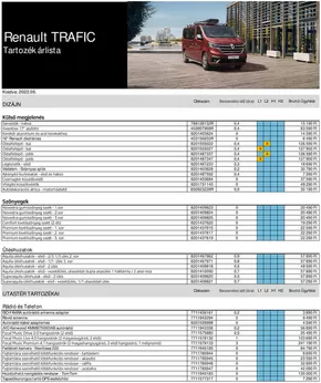 Renault katalógus, Budapest | Renault trafic-combi-axs-price | 2025-03-07T00:00:00.000Z - 2026-03-07T00:00:00.000Z
