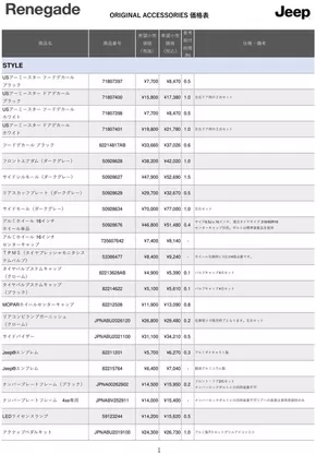 福岡市でのジープのカタログ | Pricelist Accessory renegade | 2025-08-19T00:00:00.000Z - 2025-09-02T00:00:00.000Z
