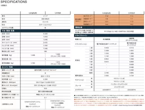 福岡市でのジープのカタログ | Spec compass | 2025-08-19T00:00:00.000Z - 2025-09-02T00:00:00.000Z