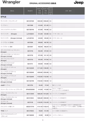 福岡市でのジープのカタログ | Pricelist Accessory wrangler 2024 | 2025-08-19T00:00:00.000Z - 2025-09-02T00:00:00.000Z