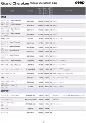 福岡市でのジープのカタログ | Pricelist Accessory grand cherokee | 2025-08-19T00:00:00.000Z - 2025-09-02T00:00:00.000Z