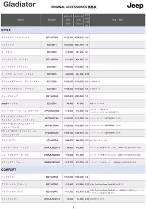 福岡市でのジープのカタログ | Pricelist Accessory gladiator | 2025-08-19T00:00:00.000Z - 2025-09-02T00:00:00.000Z