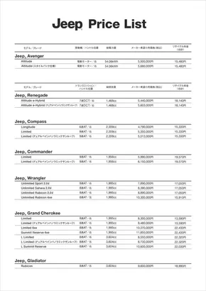 福岡市でのジープのカタログ | Pricelist jeep pricelist dealer | 2025-08-19T00:00:00.000Z - 2025-09-02T00:00:00.000Z