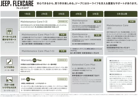 京都市でのジープのカタログ | jeep serviceprogram | 2025-08-01T00:00:00.000Z - 2034-08-31T00:00:00.000Z