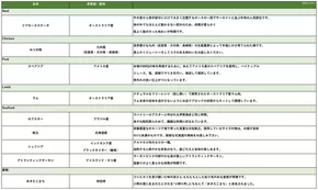 シズラーのカタログ | すべてのお客様のための素晴らしいオファー | 2025-09-28T00:00:00.000Z - 2025-10-28T00:00:00.000Z