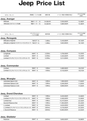 札幌市でのジープのカタログ | Pricelist jeep pricelist dealer | 2025-10-06T00:00:00.000Z - 2025-10-20T00:00:00.000Z