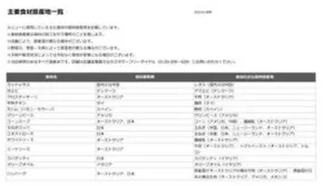 札幌市でのサイゼリヤのカタログ | トップディールと割引 | 2025-10-11T00:00:00.000Z - 2025-10-25T00:00:00.000Z