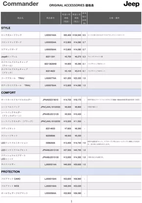 さいたま市でのジープのカタログ | Pricelist Accessory commander | 2025-11-10T00:00:00.000Z - 2025-11-24T00:00:00.000Z