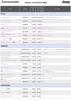 京都市でのジープのカタログ | Pricelist Accessory commander | 2025-11-10T00:00:00.000Z - 2025-11-24T00:00:00.000Z
