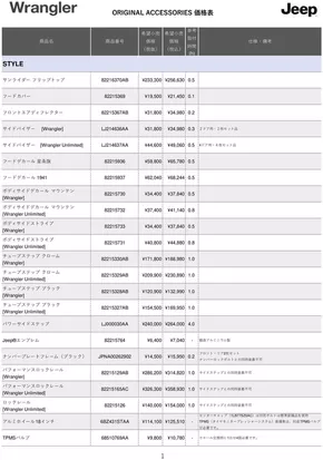 さいたま市でのジープのカタログ | Pricelist Accessory wrangler 2024 | 2025-11-10T00:00:00.000Z - 2025-11-24T00:00:00.000Z