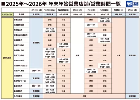 川崎市でのマルエドラッグのカタログ | ドラッグストア&調剤薬局 年末年始店舗/営業時間一覧 | 2025-12-07T00:00:00.000Z - 2026-01-05T00:00:00.000Z