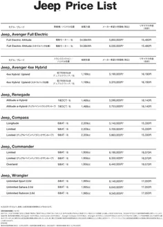 ジープのカタログ | Pricelist Jeep pricelist dealer | 2026-06-15T00:00:00.000Z - 2026-06-29T00:00:00.000Z