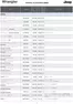 ジープのカタログ | Pricelist Accessory Wrangler | 2026-07-06T00:00:00.000Z - 2026-07-20T00:00:00.000Z