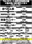 ラルズのカタログ | 1024 RM桜町店タイムサービス | 2026-10-23T00:00:00.000Z - 2026-10-24T00:00:00.000Z