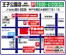 マルハチのカタログ | 割引とプロモーション | 2025-01-28T00:00:00.000Z - 2027-01-31T00:00:00.000Z