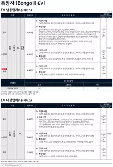 기아자동차 카탈로그 | 가격표 봉고III EV 탑차윙바디 | 2026-01-01T00:00:00.000Z - 2026-12-31T00:00:00.000Z