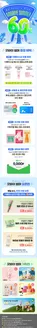 더페이스샵 카탈로그 | 굿바이 써머 UP TO 60 | 2026-08-24T00:00:00.000Z - 2026-08-31T00:00:00.000Z