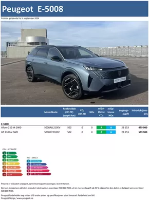 Peugeot-katalog i Sandefjord | Last ned prisliste for nye Peugeot E-5008 SUV | 2024-09-25T00:00:00.000Z - 2025-09-25T00:00:00.000Z