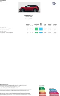 Volkswagen-katalog i Trondheim | Prisliste ID. 4 | 2026-01-20T00:00:00.000Z - 2026-06-30T00:00:00.000Z