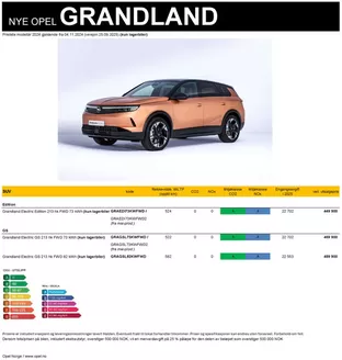 Opel-katalog i Kristiansand | Prisliste Opel Grandland Electric | 2025-01-18T00:00:00.000Z - 2026-01-18T00:00:00.000Z
